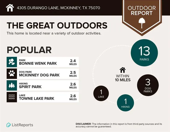 $2,600 | 4305 Durango Lane, McKinney, TX 75070