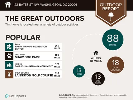 $900,000 | 122 Bates Street Northwest, Washington, DC 20001