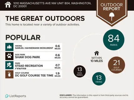 $1,075,000 | 1010 Massachusetts Avenue Northwest, Unit 804, Washington, DC 20001