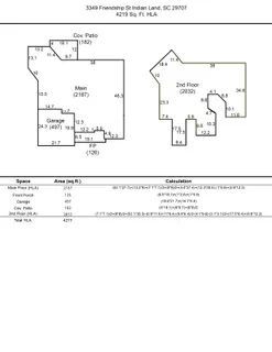 $785,000 | 3349 Friendship Street, Indian Land, SC 29707