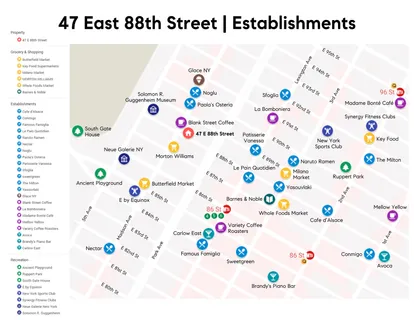 $249,900 | 47 East 88th Street | Upper East Side