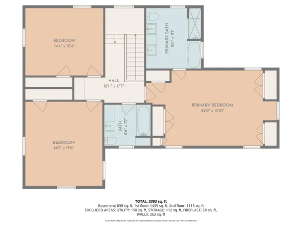 $2,200,000 | 6235 East 17th Ave Parkway, Denver, CO 80220