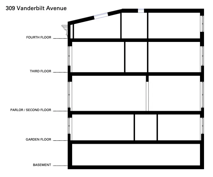 $4,000,000 | 309 Vanderbilt Avenue | Clinton Hill