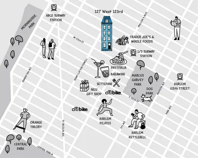 $2,950,000 | 127 West 123rd Street | Harlem