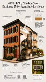 $6,750,000 | 449 1/2 Hudson Street | West Village