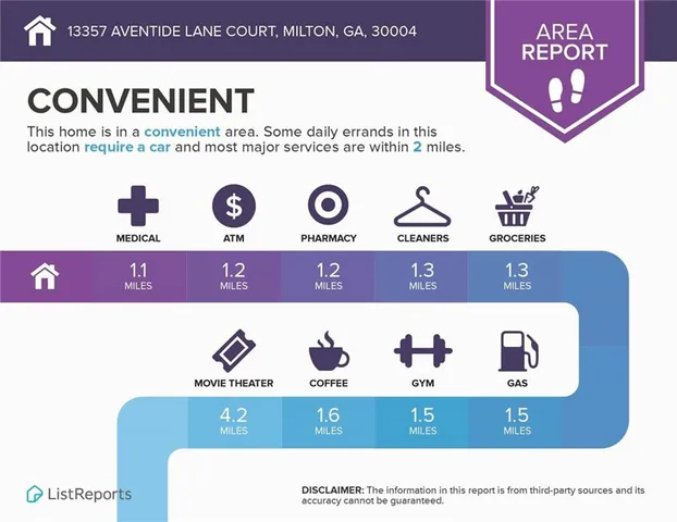 $2,600 | 13357 Aventide Lane, Alpharetta, GA 30004