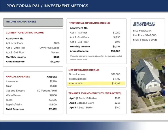 $249,000 | 28 North Genesee Street, Geneva City, NY 14456