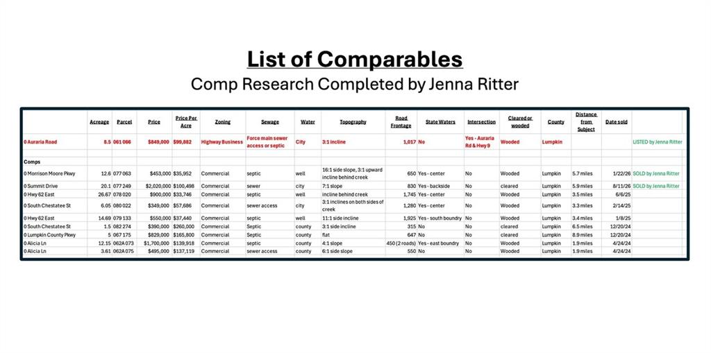 0 Auraria Road Dahlonega, GA 30533 - Photo 15 of 15 unknown