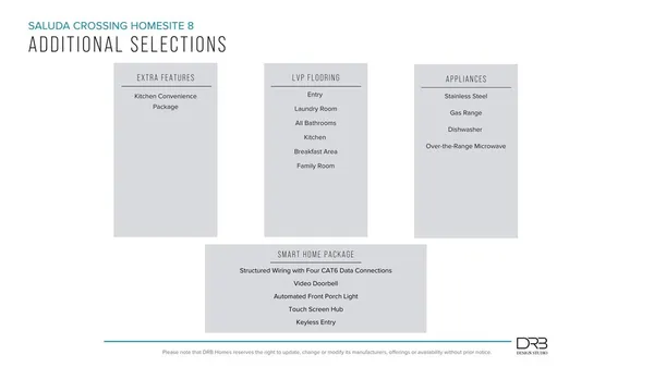 $231,990 | 234 Cali Way, Piedmont, SC 29673