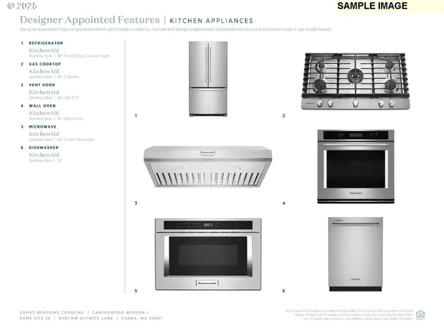 $599,000 | 6491 Northwest Olympic Lane, Camas, WA 98607