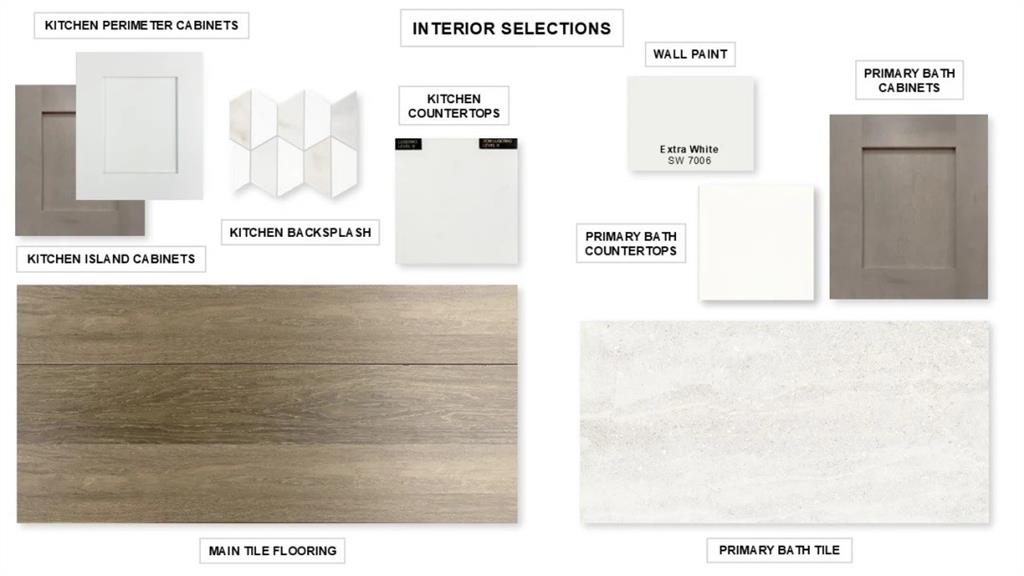 5828 Megs Crk Road Fort Worth, TX 76126 - Photo 3 of 14 unknown