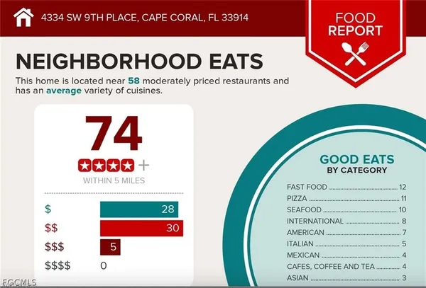 $2,600 | 4334 Southwest 9th Place, Cape Coral, FL 33914