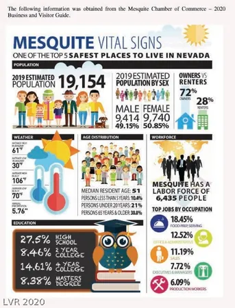 $1,899,000 | 840 West Pioneer Boulevard, Mesquite, NV 89027