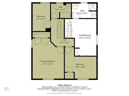 $1,125,000 | 17 Meikle Avenue, Newport, RI 02840