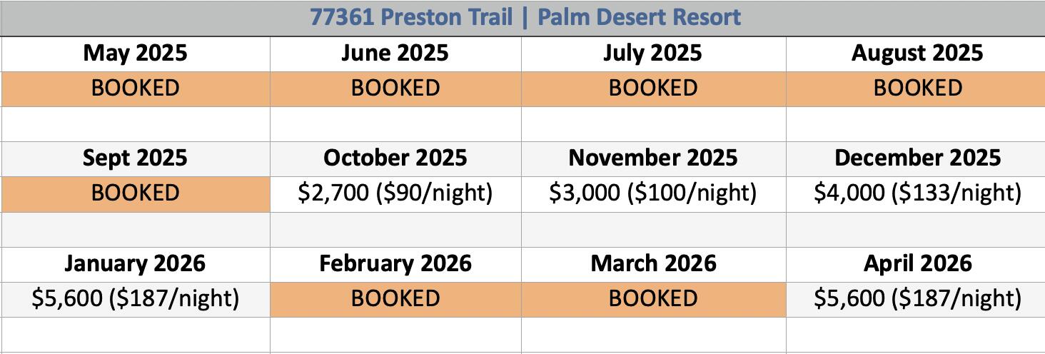 77361 Preston Trail Palm Desert, CA 92211 - Photo 47 of 47