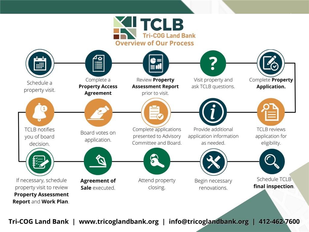 1013 4th Street Braddock, PA 15104 - Photo 16 of 16 unknown