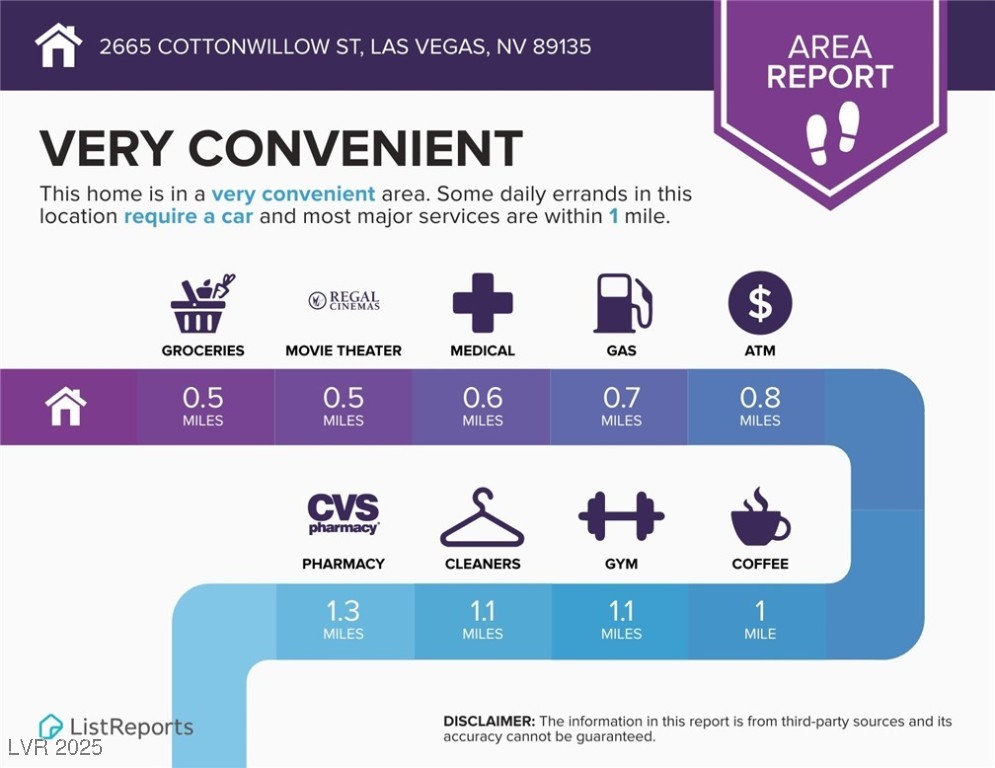 2665 Cottonwillow Street Las Vegas, NV 89135 - Photo 31 of 34