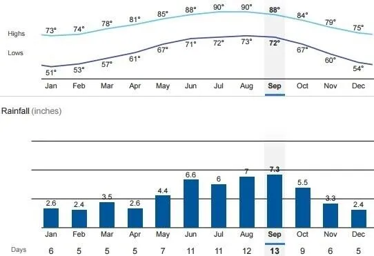 $9,000 | 5300 Florida A1A, Unit 408, Indian River Shores, FL 32963