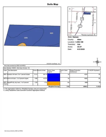 $99,500 | 1775 Nebraska Road, Iola, KS 66749