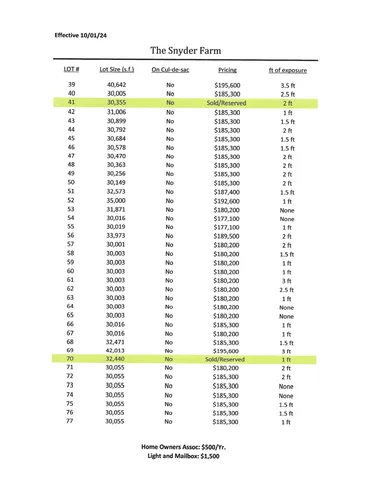 $172,000 | W358N6291 Ennis Road, Oconomowoc, WI 53066