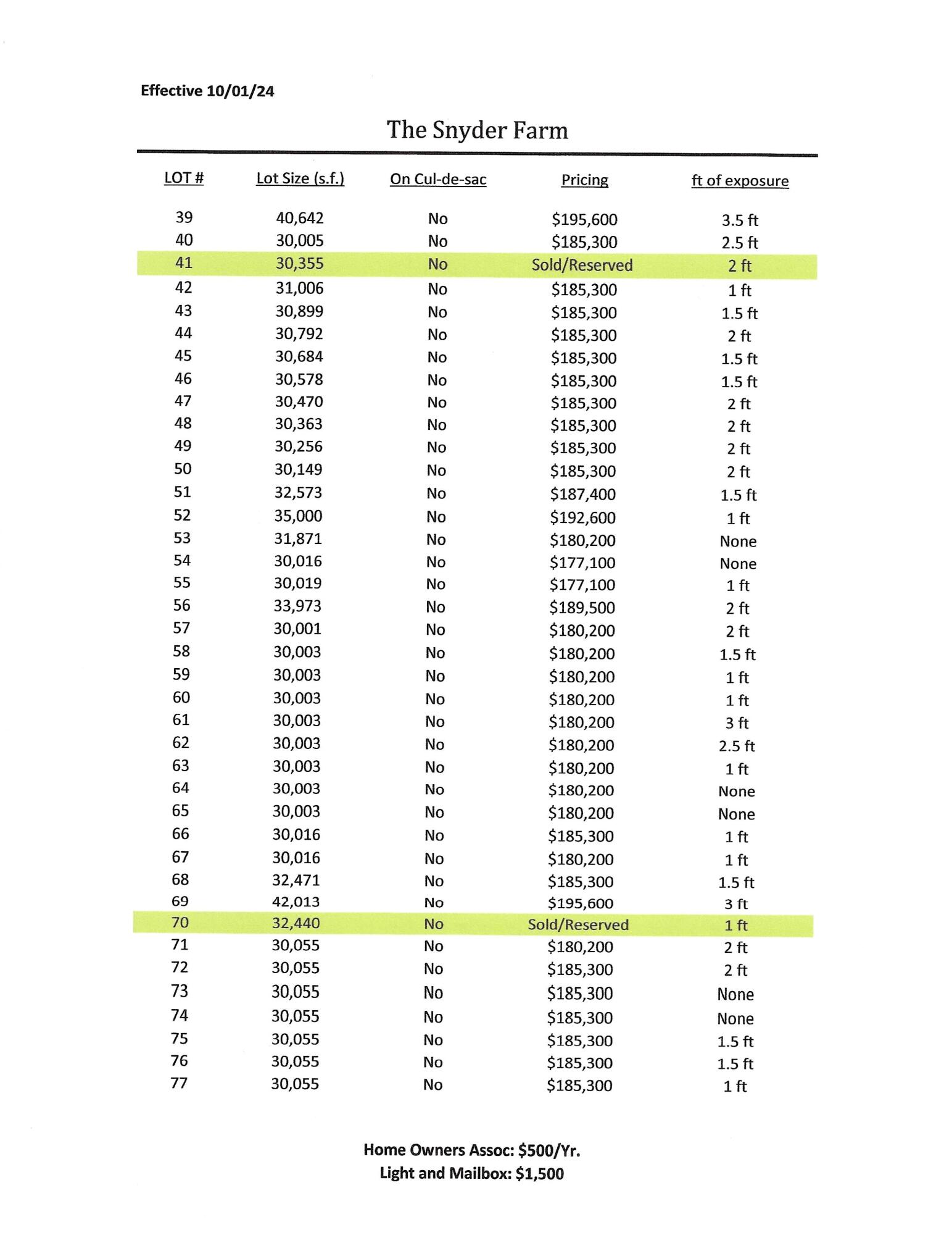 W358N6291 Ennis Road Oconomowoc, WI 53066 - Photo 5 of 5 10-01-24 Snyder Farm Lot Price List_Page