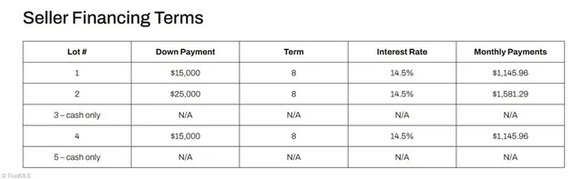 $119,990 | 310 Jessup Grove Church Road, Pilot Mountain, NC 27041