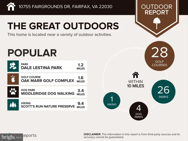 $577,000 | 10755 Fairgrounds Drive, Unit 223, Fairfax, VA 22030