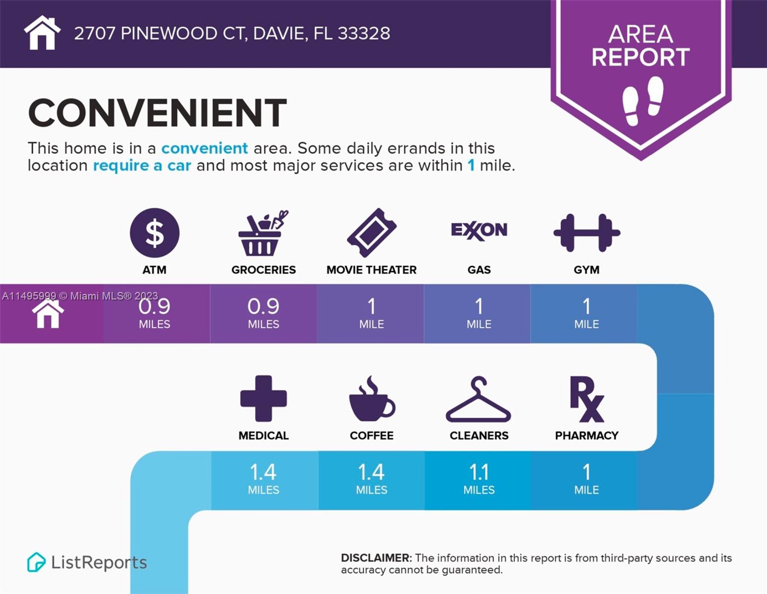 Forest Ridge Cluster Homes Davie, FL 33328 - Photo 39 of 39