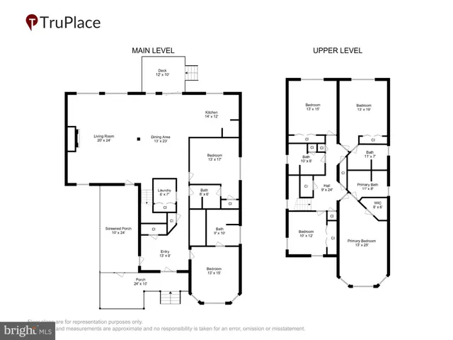$1,250,000 | 990 Hawksbill Street, Bethany Beach, DE 19930
