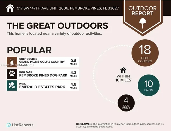 $2,450 | 917 Southwest 147th Avenue, Unit 2006, Pembroke Pines, FL 33027