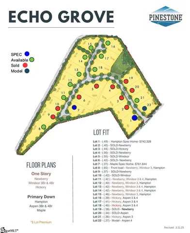 $758,634 | 107 Halowell Lane, Travelers Rest, SC 29690