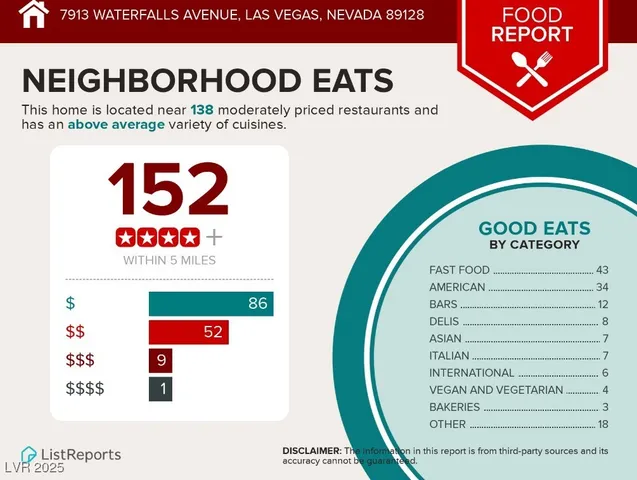 $2,428 | 7913 Waterfalls Avenue, Las Vegas, NV 89128