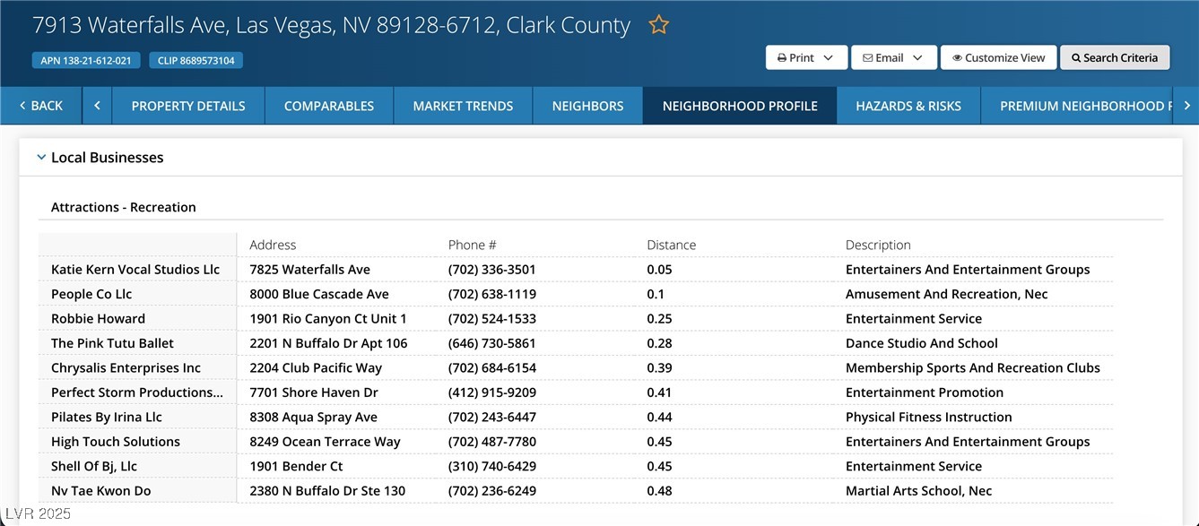 7913 Waterfalls Avenue Las Vegas, NV 89128 - Photo 45 of 45