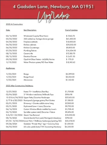 $1,995,000 | 4 Gadsden Lane, Newbury, MA 01951