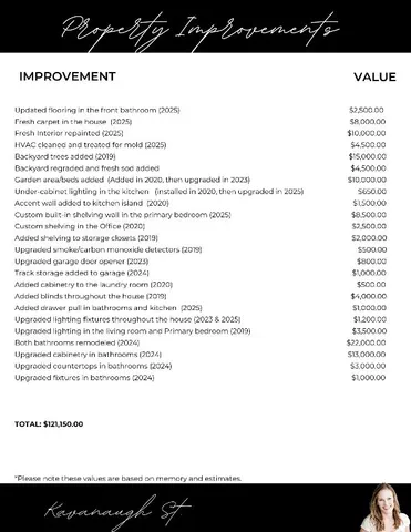 $375,000 | 101 Kavanaugh Street, Georgetown, TX 78628