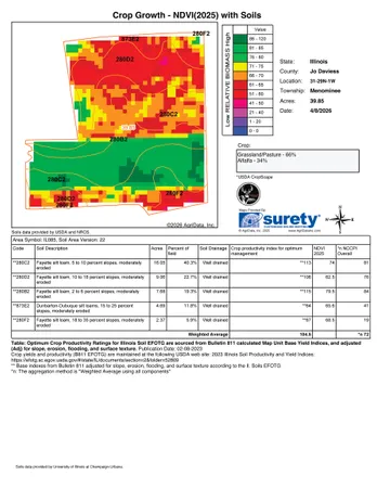 $649,000 | 15700 North Imbus Lane, East Dubuque, IL 61025