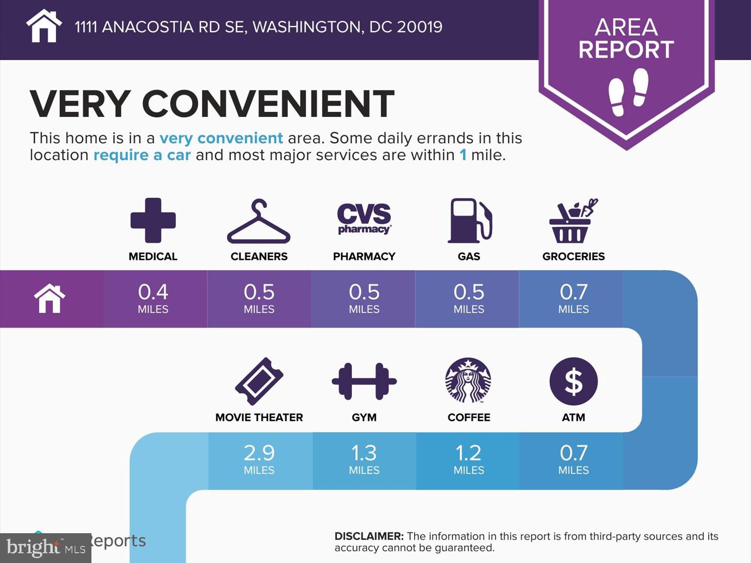 1111 Anacostia Road Southeast Washington, DC 20019 - Photo 35 of 37