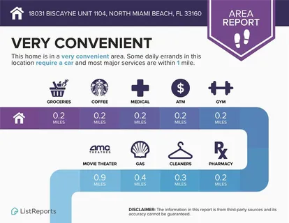 $245,000 | 18031 Biscayne Boulevard, Unit 1104, North Miami Beach, FL 33160