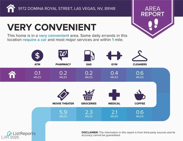 $2,070 | 9172 Domina Royal Street, Las Vegas, NV 89148