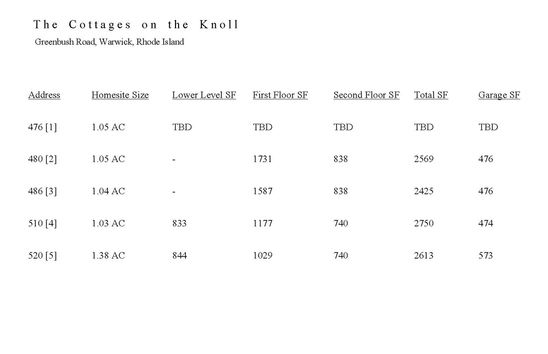 510 Greenbush Road Warwick, RI 02818 - Photo 12 of 13