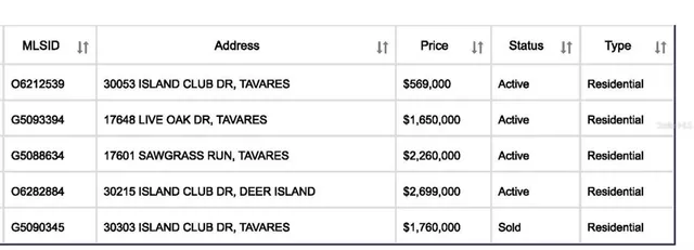 $175,000 | Sawgrass Run, Tavares, FL 32778