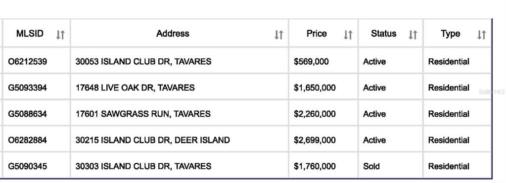 Sawgrass Run Tavares, FL 32778 - Photo 17 of 18 a picture of a book shelf