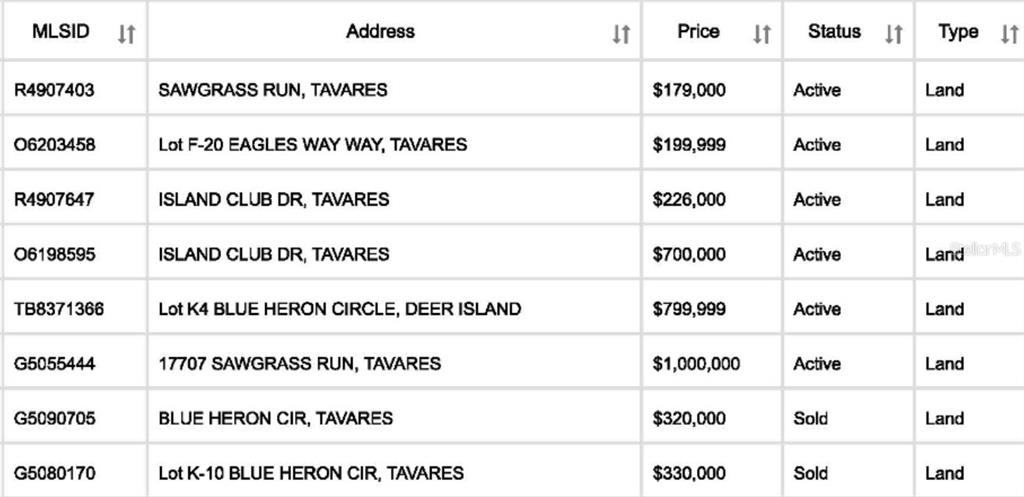 Sawgrass Run Tavares, FL 32778 - Photo 18 of 18