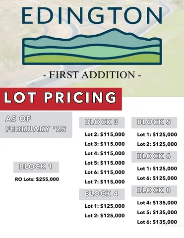 $115,000 | 1082 Edington Avenue, Moscow, ID 83843