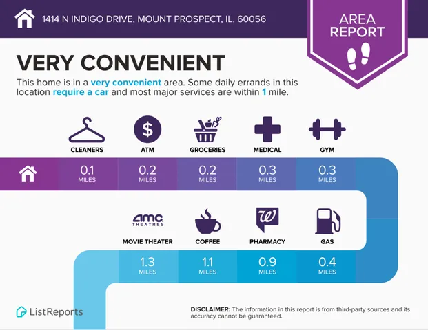 $520,000 | 1414 Indigo Drive, Mount Prospect, IL 60056