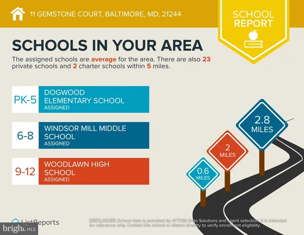$330,000 | 11 Gemstone Court, Baltimore, MD 21244