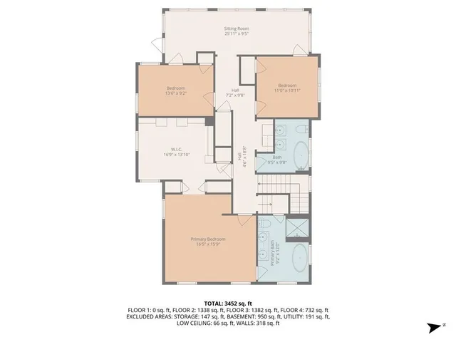 $680,000 | 3640 Pennsylvania Avenue, Kansas City, MO 64111