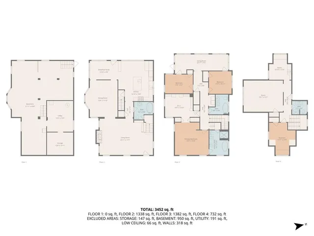 $680,000 | 3640 Pennsylvania Avenue, Kansas City, MO 64111