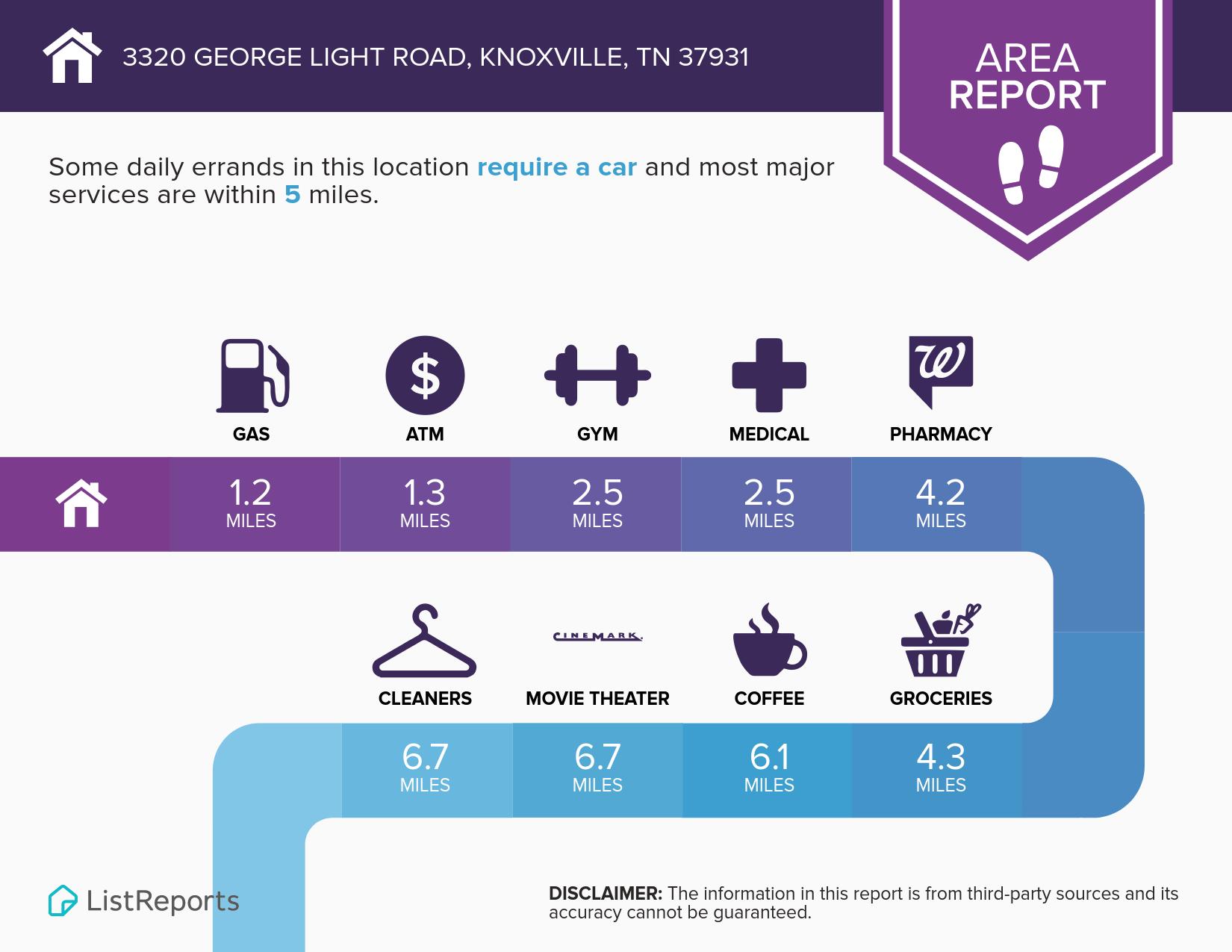George Light area report
