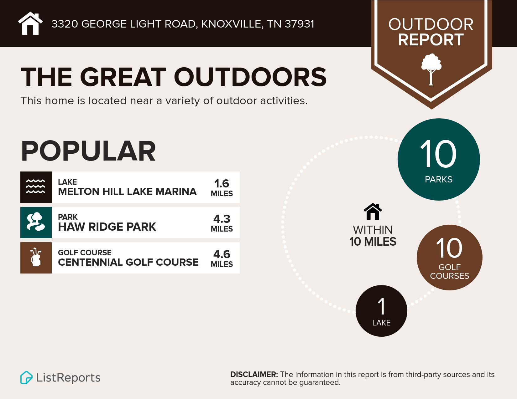 George Light outdoor report